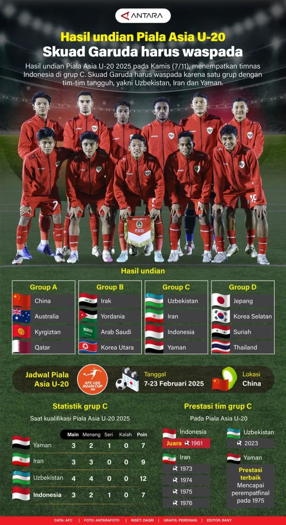 Bali United Dominasi, Tiga Diaspora Jadi Senjata Garuda Muda di Grup Neraka Piala Asia 2026