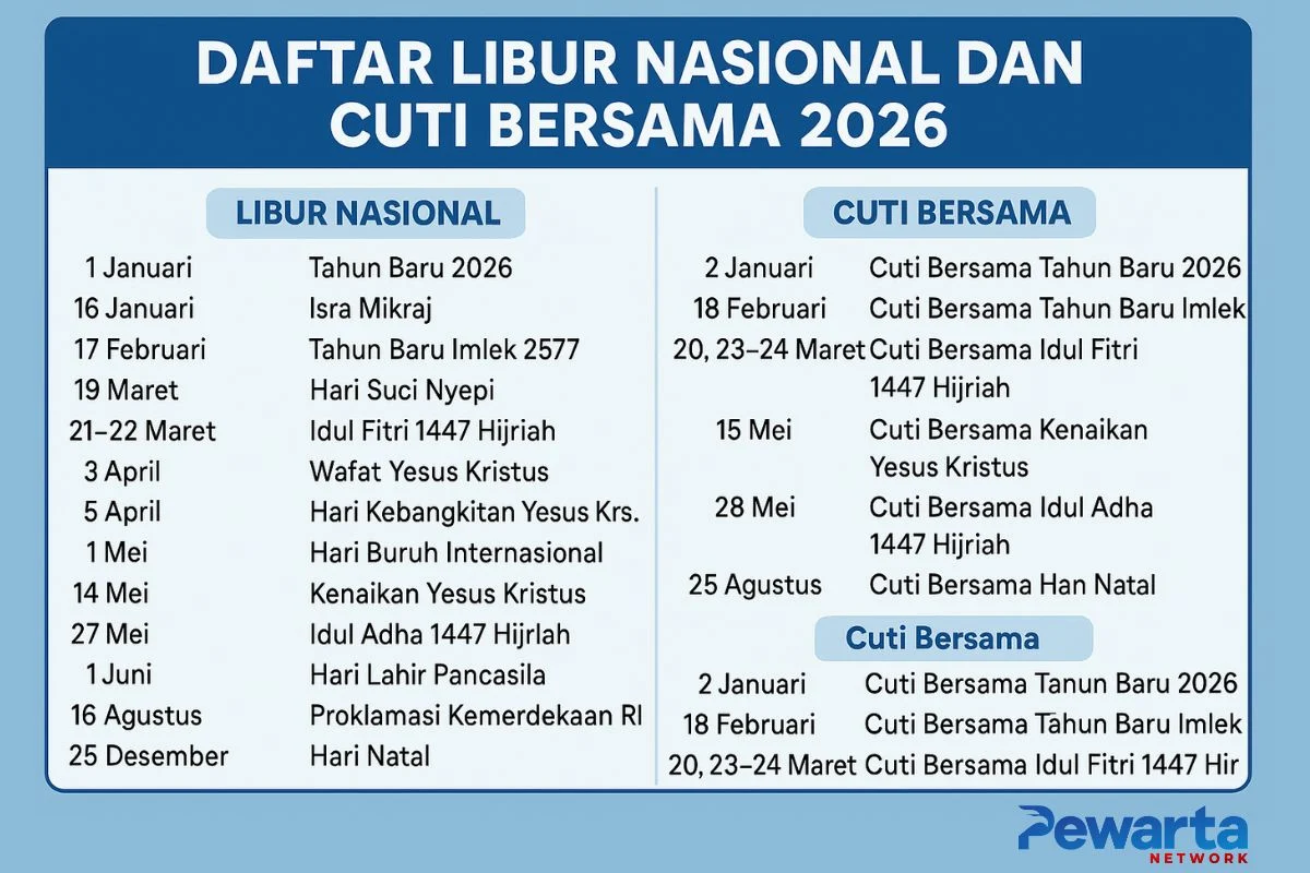 Cuti Bersama Idul Adha 2026: Long Weekend Menanti Keluarga Indonesia