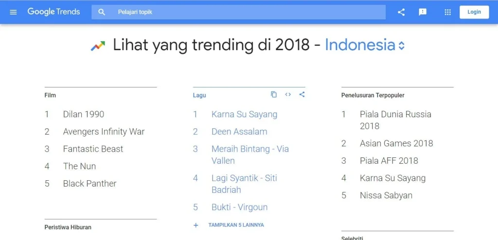 Daily Search Trends: Dari Golf ke Fashion, Apa yang Lagi Dicari Netizen Hari Ini Daily Search Trends: Dari Golf ke Fashion, Apa yang Lagi Dicari Netizen Hari Ini