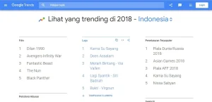 Daily Search Trends: Dari Golf ke Fashion, Apa yang Lagi Dicari Netizen Hari Ini