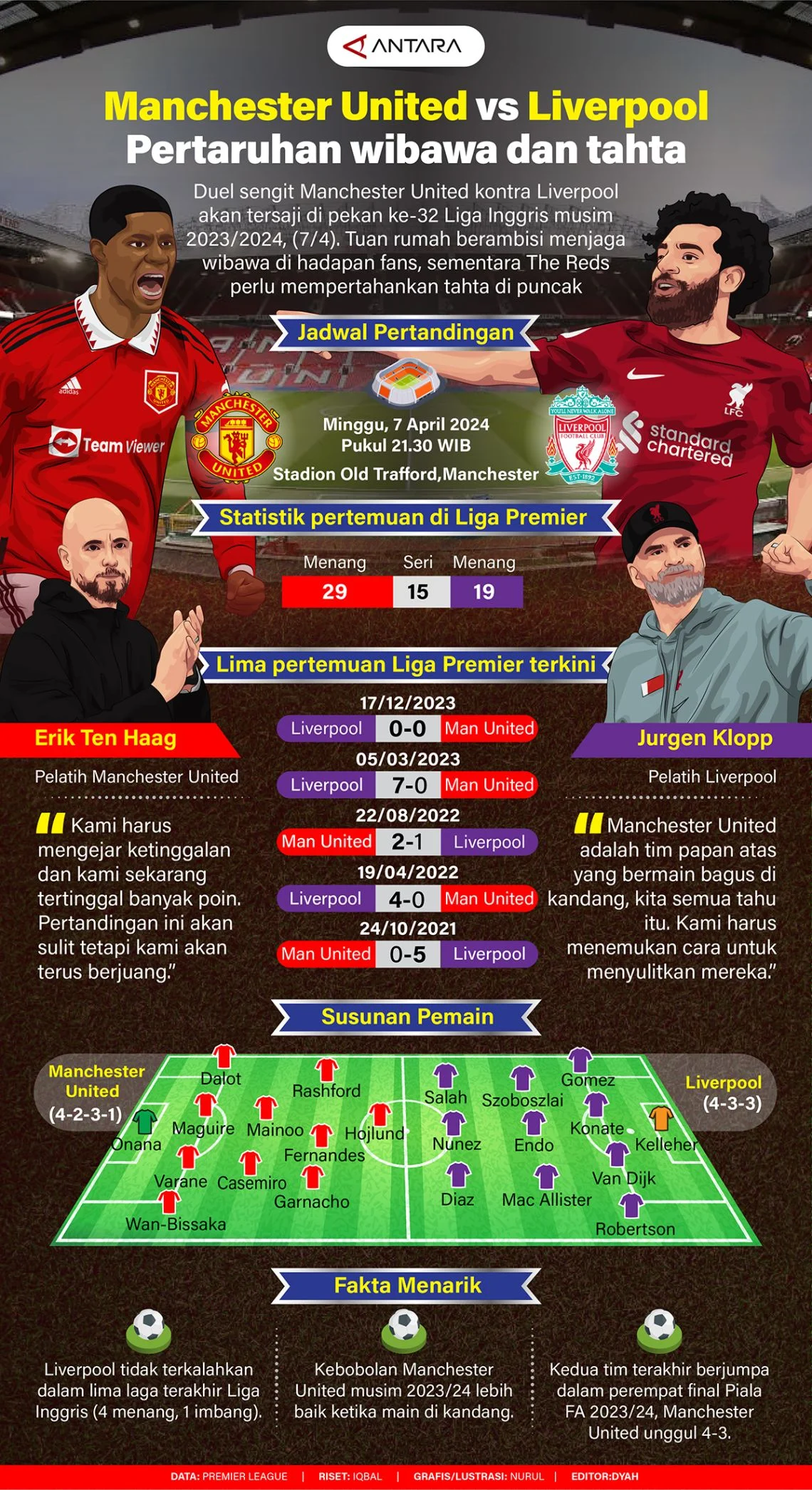 Drama di Old Trafford: Manchester United vs Liverpool, Pertaruhan Tiket Liga Champions!