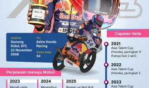 Drama Kualifikasi Moto3 Italia 2026: Terjebak Strategi Pit, Veda Ega Pratama Harus Puas Start dari Posisi 13