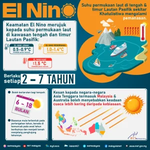 El Niño 2026: Ancaman Cuaca Ekstrem yang Mengkhawatirkan