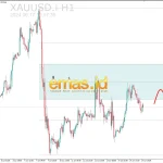 Emas (XAUUSD) Alami Pembalikan Bullish Pasca Data GDP Lemah dan Ketegangan AS-Iran