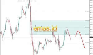 Emas (XAUUSD) Alami Pembalikan Bullish Pasca Data GDP Lemah dan Ketegangan AS-Iran