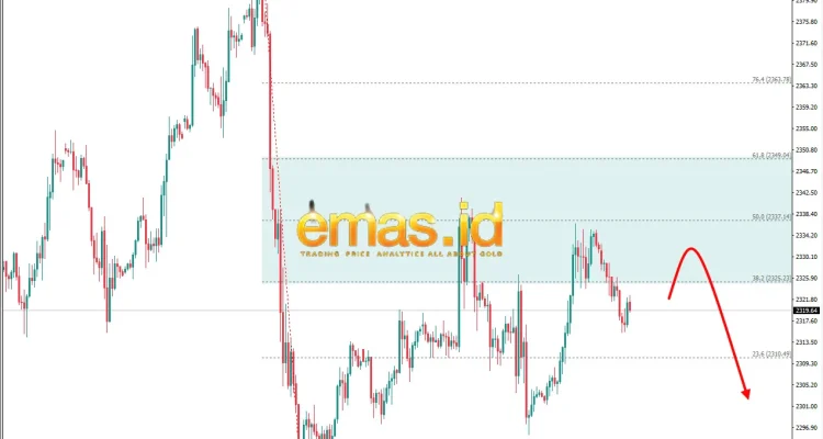 Emas (XAUUSD) Alami Pembalikan Bullish Pasca Data GDP Lemah dan Ketegangan AS-Iran
