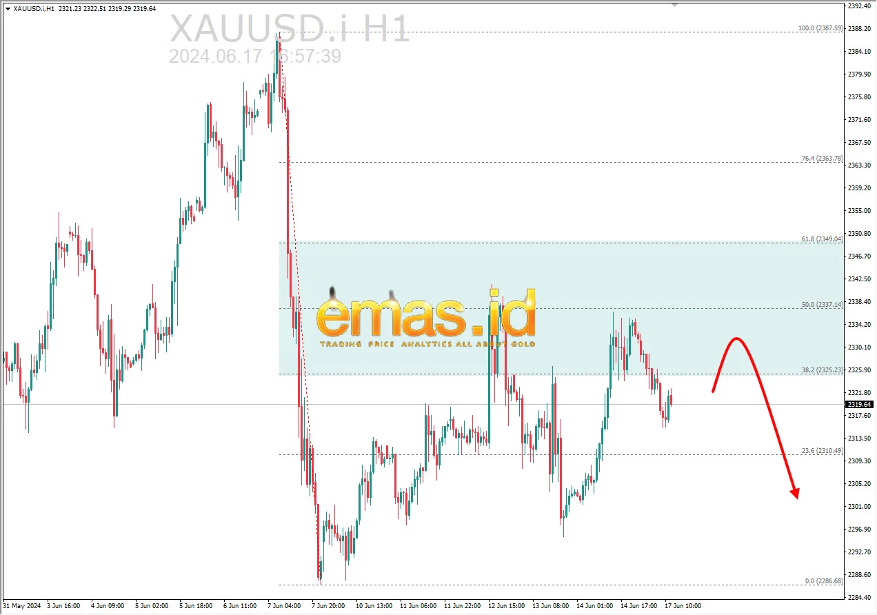 Emas (XAUUSD) Alami Pembalikan Bullish Pasca Data GDP Lemah dan Ketegangan AS-Iran