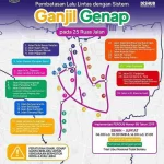 Ganjil Genap Jakarta Kembali Diberlakukan: Simak Jalur yang Terkena Dampak Hari Ini!