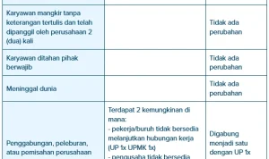 Gelombang Pemutusan Hubungan Kerja: Dari LA Lakers hingga Buruh di Sragen Gelombang Pemutusan Hubungan Kerja: Dari LA Lakers hingga Buruh di Sragen