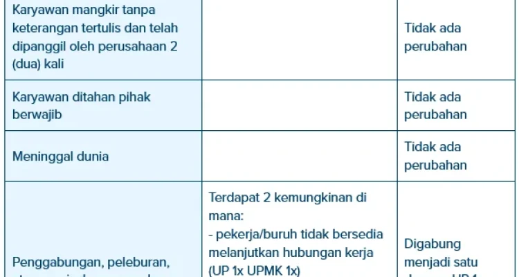 Gelombang Pemutusan Hubungan Kerja: Dari LA Lakers hingga Buruh di Sragen Gelombang Pemutusan Hubungan Kerja: Dari LA Lakers hingga Buruh di Sragen