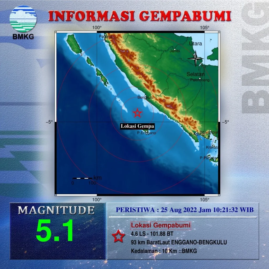 Gempa Pangandaran M4.2 Guncang Pagi Ini, Tidak Berpotensi Tsunami Gempa Pangandaran M4.2 Guncang Pagi Ini, Tidak Berpotensi Tsunami