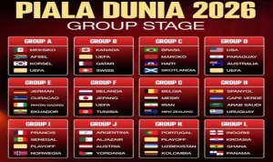 Irak Makin Gacor Menuju Piala Dunia 2026: Tekuk Andorra di Spanyol, Sinyal Bahaya bagi Rival Grup I! Irak Makin Gacor Menuju Piala Dunia 2026: Tekuk Andorra di Spanyol, Sinyal Bahaya bagi Rival Grup I!