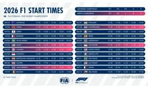 Jadwal F1 Terbaru: Persiapan GP Kanada 2026