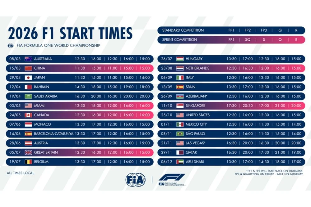 Jadwal F1 Terbaru: Persiapan GP Kanada 2026