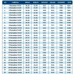 Jadwal Maghrib Hari Ini: Pentingnya Mengetahui Waktu Shalat untuk Umat Muslim