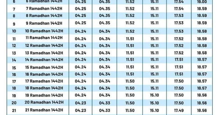 Jadwal Maghrib Hari Ini: Pentingnya Mengetahui Waktu Shalat untuk Umat Muslim