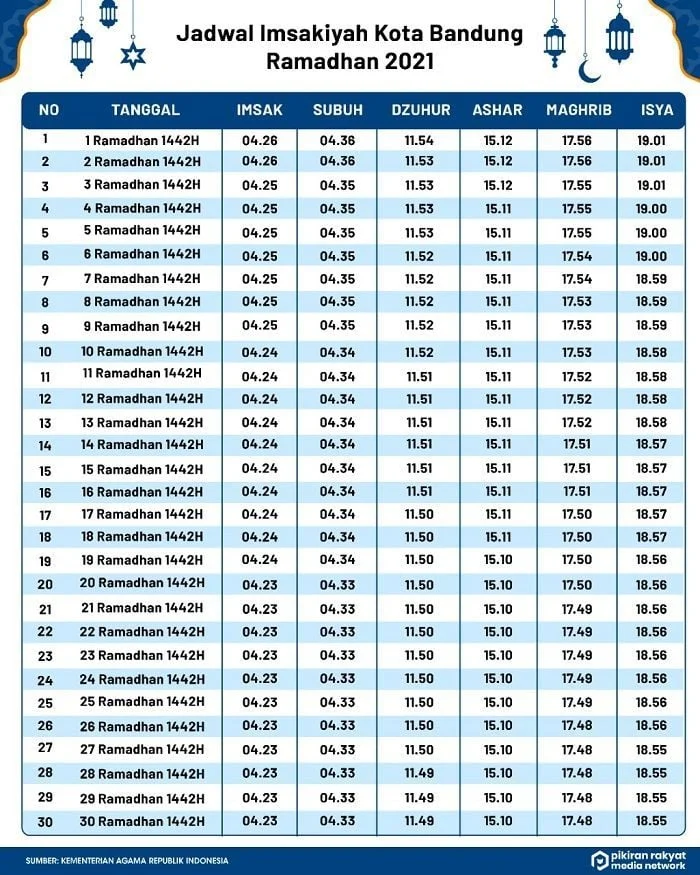 Jadwal Maghrib Hari Ini: Pentingnya Mengetahui Waktu Shalat untuk Umat Muslim