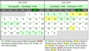 Jadwal Salat dan Puasa Sunnah Dzulhijjah: Waktu yang Tepat untuk Beribadah di 18 Mei 2026