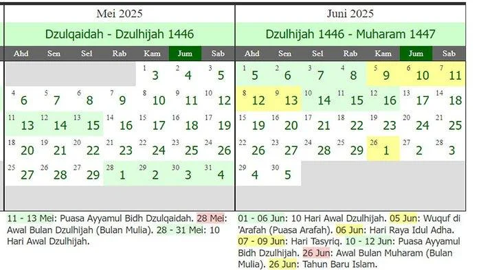Jadwal Salat dan Puasa Sunnah Dzulhijjah: Waktu yang Tepat untuk Beribadah di 18 Mei 2026