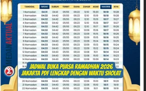 Jadwal Sholat dan Puasa Sunnah untuk Umat Muslim di Jakarta: Panduan Lengkap Mei 2026