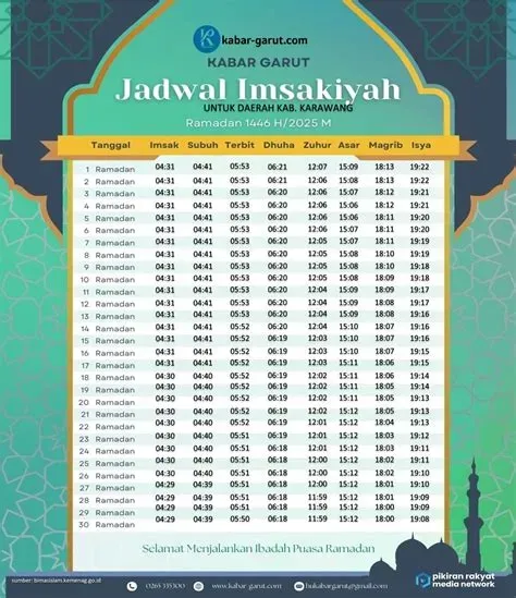 Jadwal Sholat Hari Ini: Panduan Ibadah Umat Muslim di Indonesia