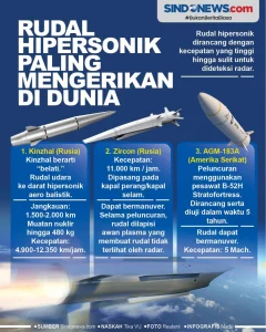 Kecepatan Hipersonik Mengguncang Dunia: Ancaman Baru di Langit Internasional