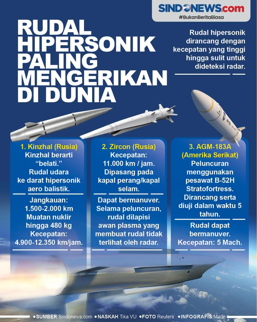 Kecepatan Hipersonik Mengguncang Dunia: Ancaman Baru di Langit Internasional