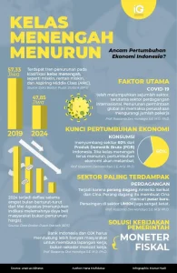 Kelas Menengah Terancam: Amien Rais Keluarkan Peringatan Tajam pada Penurunan Ekonomi Indonesia