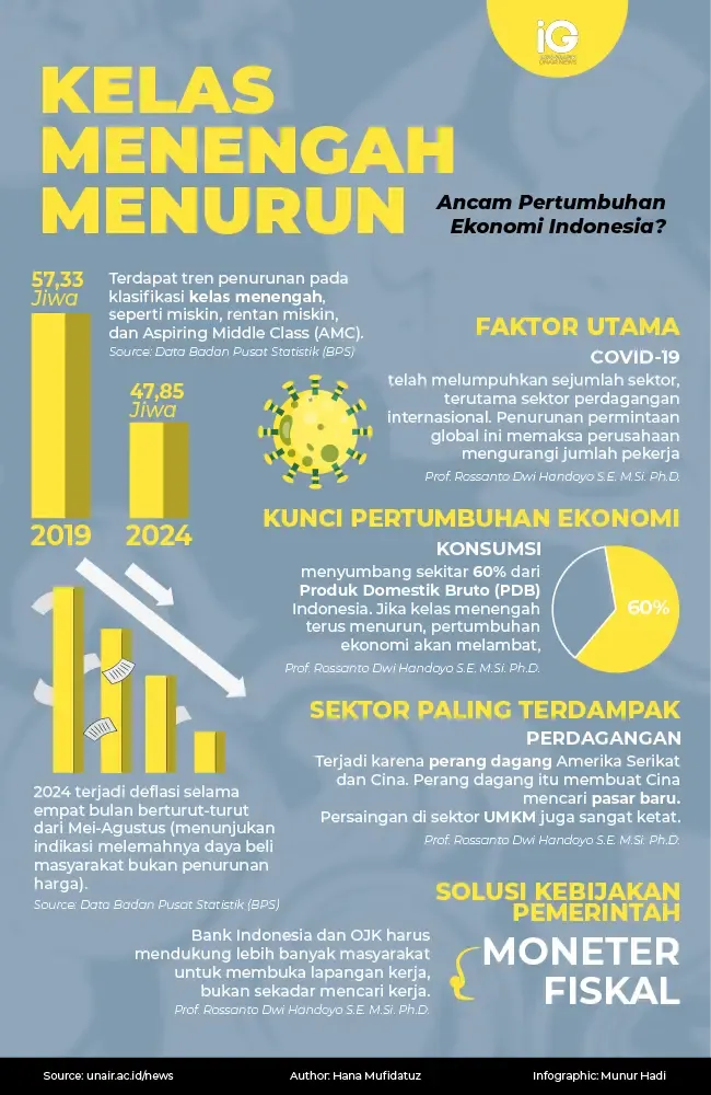 Kelas Menengah Terancam: Amien Rais Keluarkan Peringatan Tajam pada Penurunan Ekonomi Indonesia