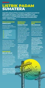 Pemadaman Listrik di Sumatra dan Jadwal Salat DKI Jakarta: Informasi Terkini
