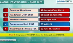 Peminat UNS Tembus 91.611 Orang, Hanya 3.624 yang Lolos SNBT 2026