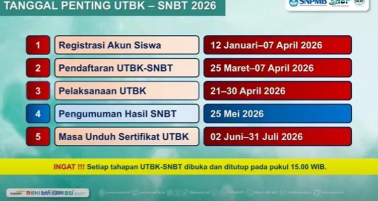 Peminat UNS Tembus 91.611 Orang, Hanya 3.624 yang Lolos SNBT 2026