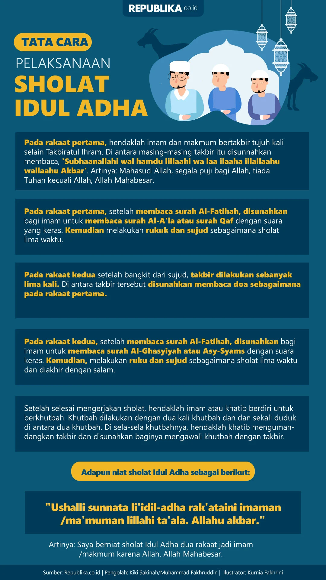 Persiapan Menyambut Shalat Idul Adha 2026: Waktu dan Tata Cara yang Perlu Diketahui