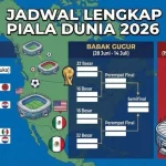 Piala Dunia 2026: Jadwal Lengkap dan Momen Bersejarah yang Tak Boleh Dilewatkan!
