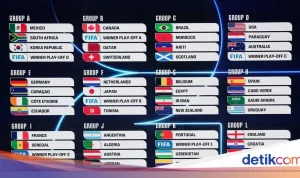 Piala Dunia 2026: Jadwal, Prediksi, dan Informasi Terbaru