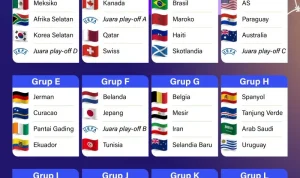 Piala Dunia 2026: Tim Nasional yang Sudah Mengumumkan Skuadnya