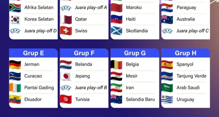 Piala Dunia 2026: Tim Nasional yang Sudah Mengumumkan Skuadnya Piala Dunia 2026: Tim Nasional yang Sudah Mengumumkan Skuadnya