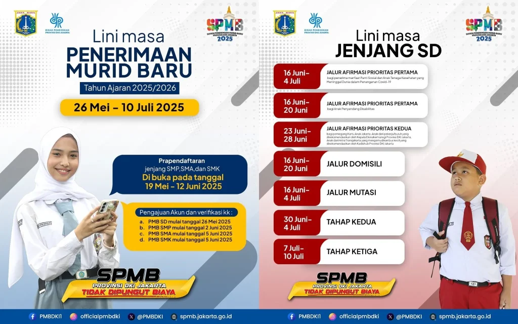 Prapendaftaran SPMB DKI Jakarta 2026: Persiapkan Diri untuk Jalur Pendidikan yang Tepat!