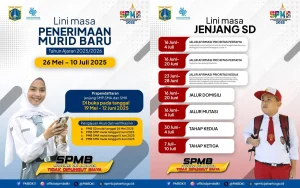 Prapendaftaran SPMB DKI Jakarta 2026: Persiapkan Diri untuk Jalur Pendidikan yang Tepat!