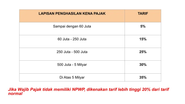 Tarif Pajak Dijaga Tetap Stabil: Purbaya Janji Tanpa Kenaikan hingga Ekonomi Capai 6%