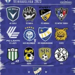 Veikkausliiga: Persaingan Sengit di Liga Utama Finlandia