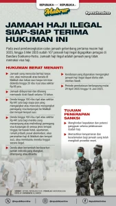 Wamenhaj Dahnil Gugat Haji Ilegal, 10 WNI Ditangkap Saudi: KBIHU Tekankan Kejujuran Pelayan Jamaah