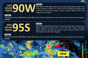 Waspada! Bibit Siklon 92W Mengancam Indonesia di Tengah Musim Kemarau