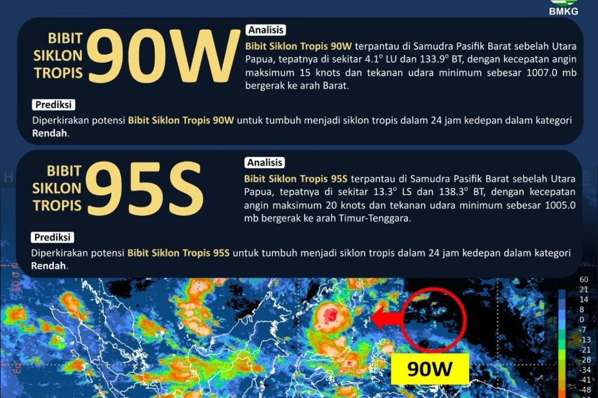 Waspada! Bibit Siklon 92W Mengancam Indonesia di Tengah Musim Kemarau