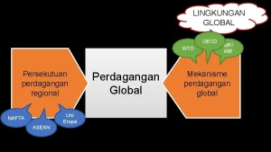 WTO Terpuruk, Uni Eropa Gigit Keras: Apakah Perdagangan Global di Ambang Kiamat?