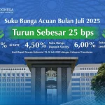 BI Naikkan Suku Bunga Acuan, Apa Dampaknya terhadap Perekonomian Indonesia?