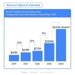 Fenomena Layanan Ticketmaster: Antara Pembatalan Konser Morgan Wallen dan Gempuran Ekonomi BTSnomics