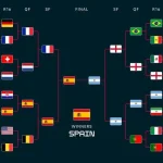 FIFA World Cup Brackets 2026: Brazil's Great Escape, Germany's Fall, and the Dutch Collapse Prove the Tournament's Unpredictability