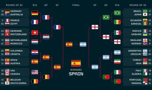FIFA World Cup Brackets 2026: Brazil's Great Escape, Germany's Fall, and the Dutch Collapse Prove the Tournament's Unpredictability