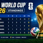 FIFA World Cup Standings: Paraguay Kräver Förändring Efter Otäcka Bilderna